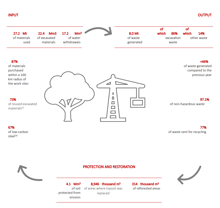2022-economia-circolare-eng