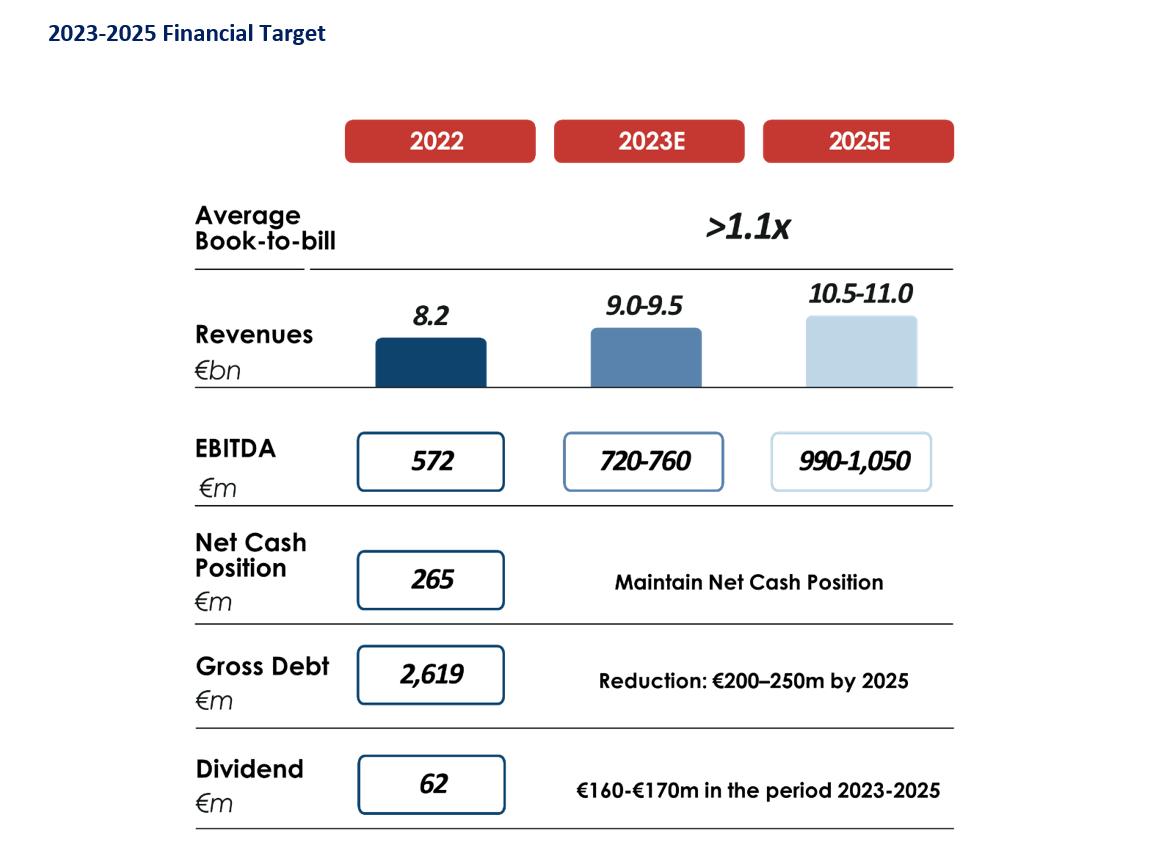 2022-fy-tab-target-eng_0